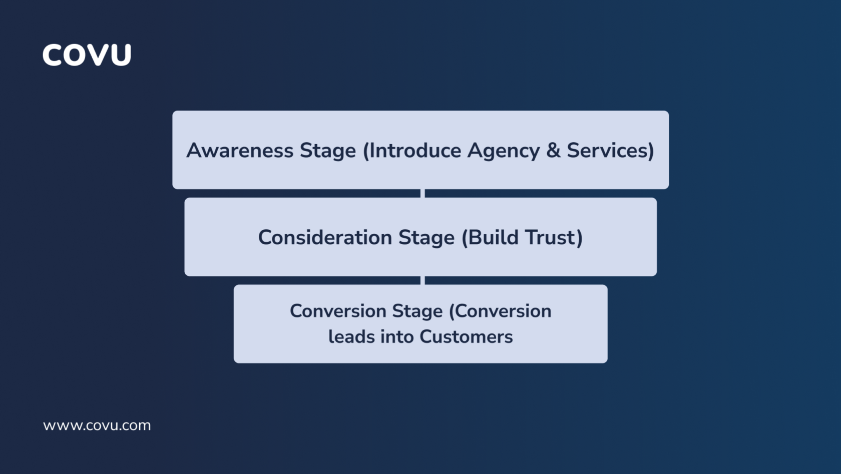 facebook ads to generate insurance leads