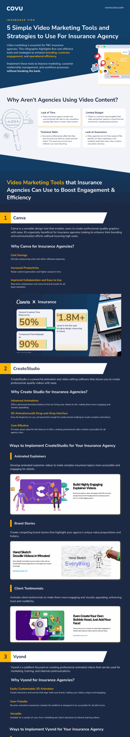 digital marketing for insurance agents and agencies