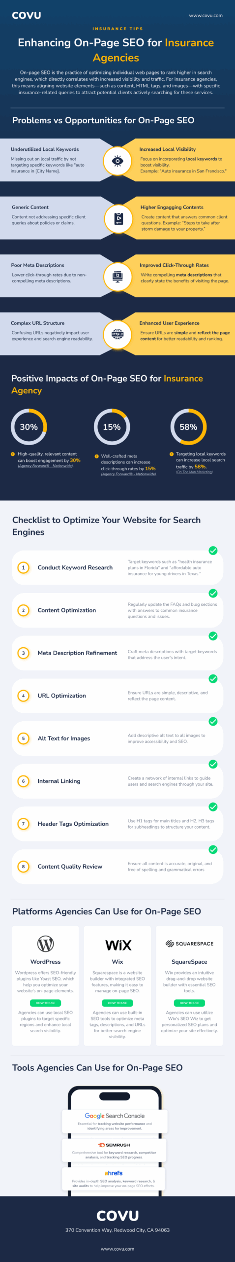 Guide for on page SEO for insurance agents / agencies