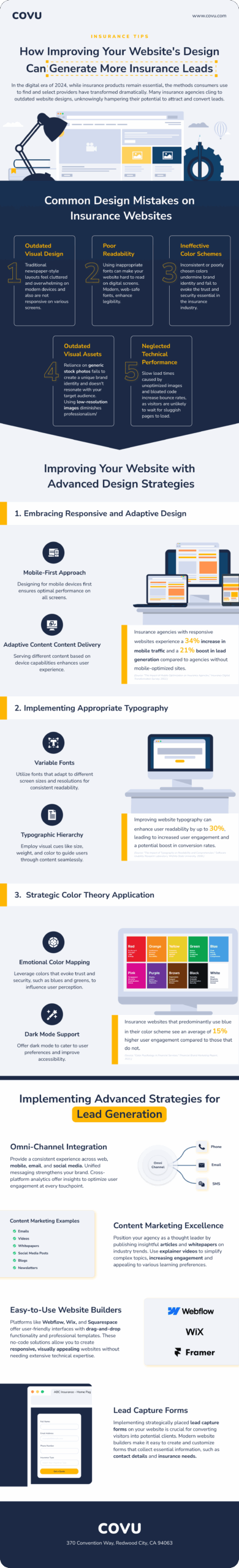 insurance leads by better website design