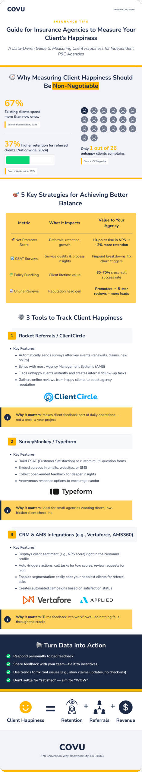 insurance client happiness through insurance surveys 