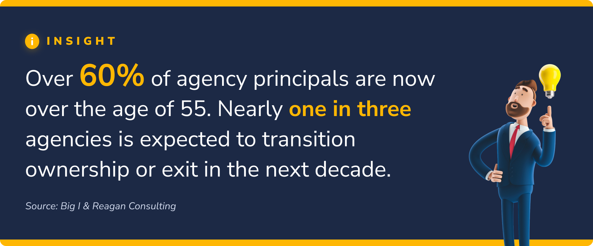 The Coming Succession Wave 